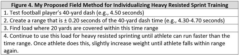 Heavy Resisted Sprint Training