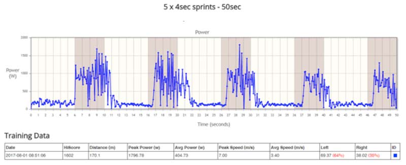 HiTrainer Bursts