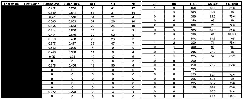 Hitting Lift Chart