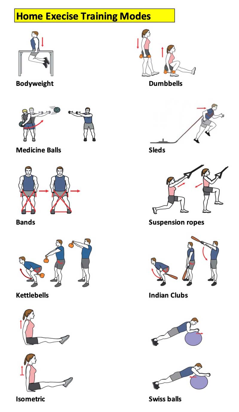 Home Training Modes