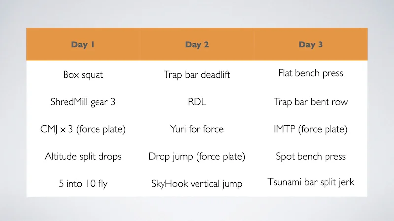 Circuit Force Plates
