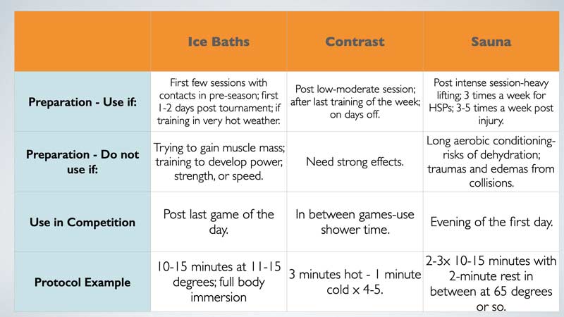 Hot Cold Best Practices