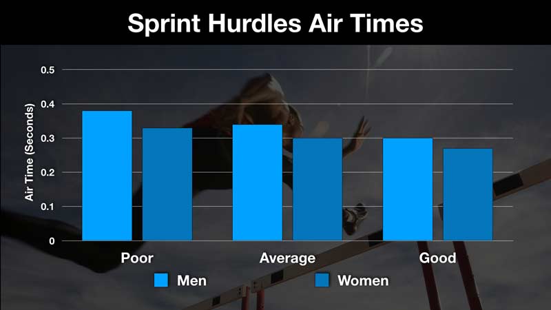 Hurdle Air Time