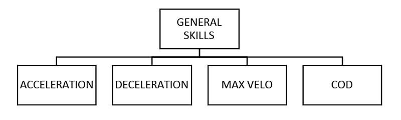 General Skills