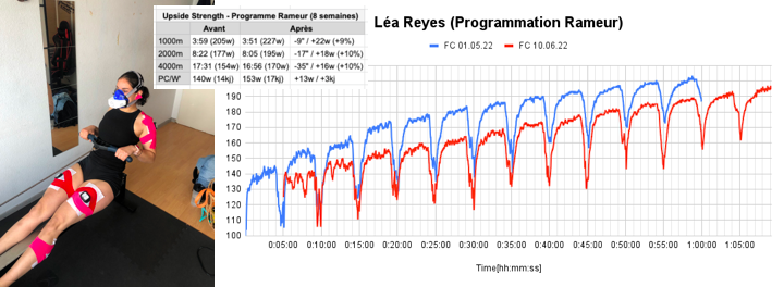 CrossFit Lea