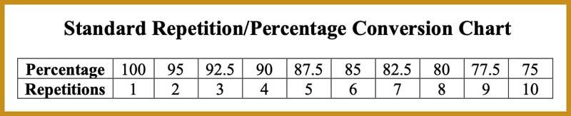 Rep Conversion Chart