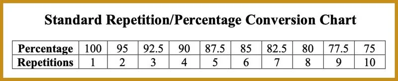 Rep Conversion Chart