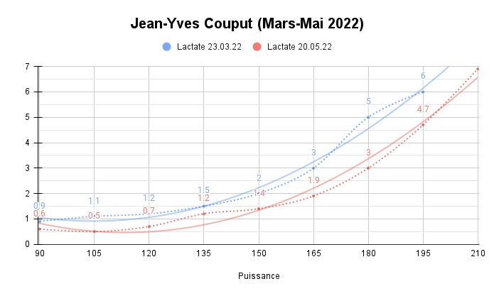 Case Study Jean-Yves