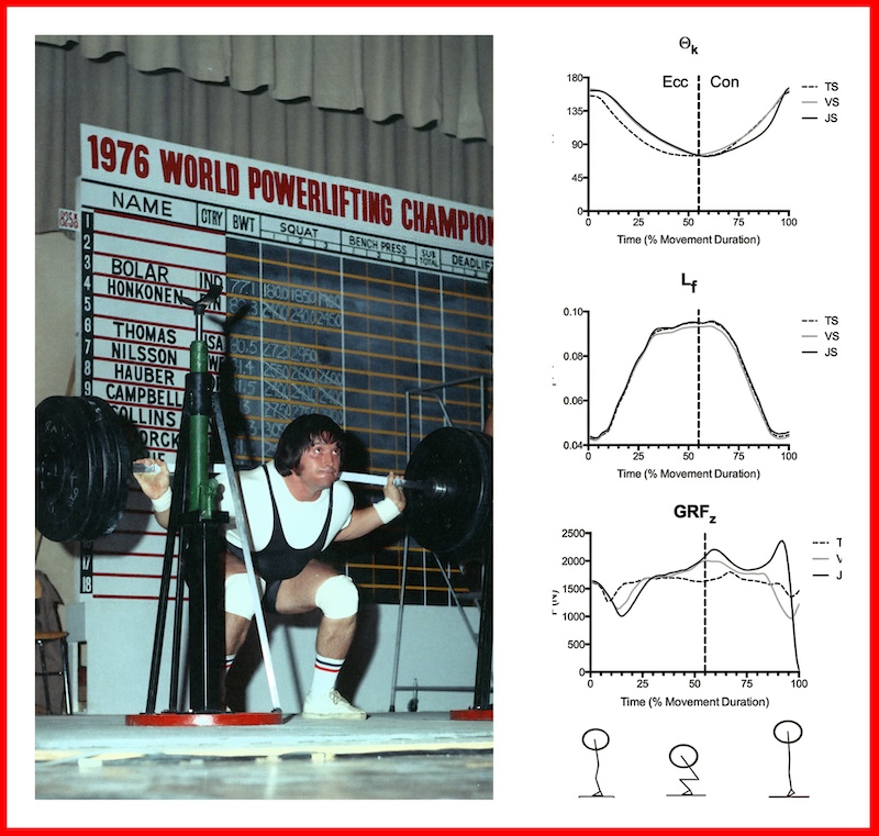 Lift Force
