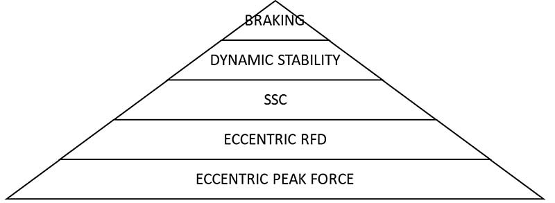 Pyramid