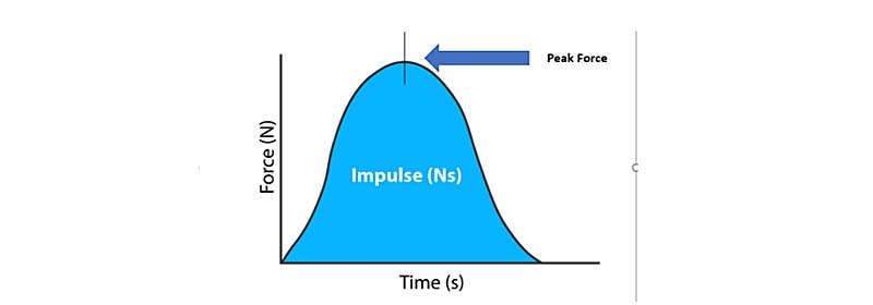Peak Force