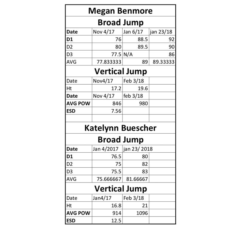 Meg Kate Jump Data