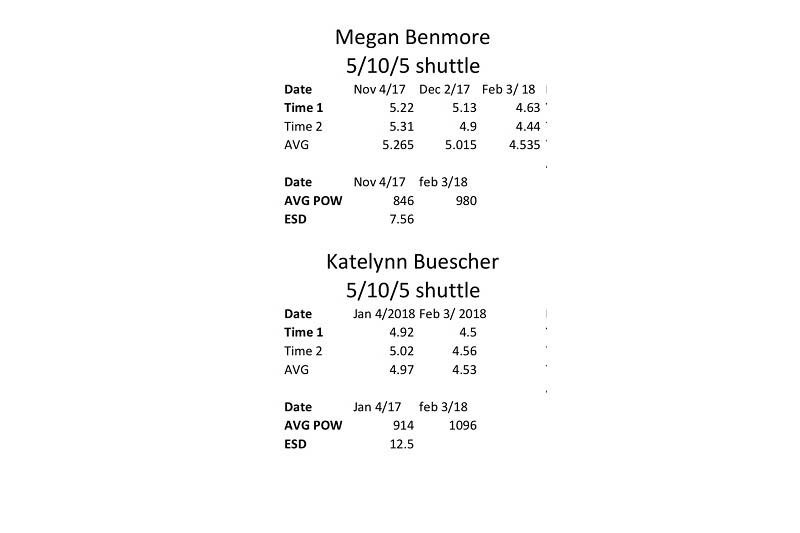 Meg Kate Shuttle Data