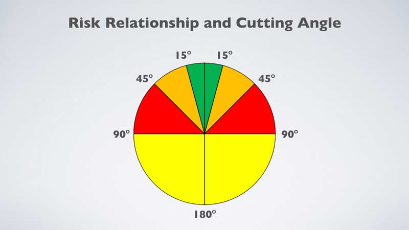 Cutting Angle