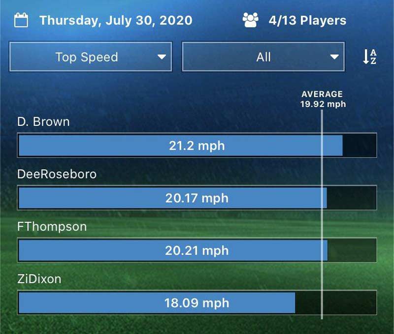 MPH sprint