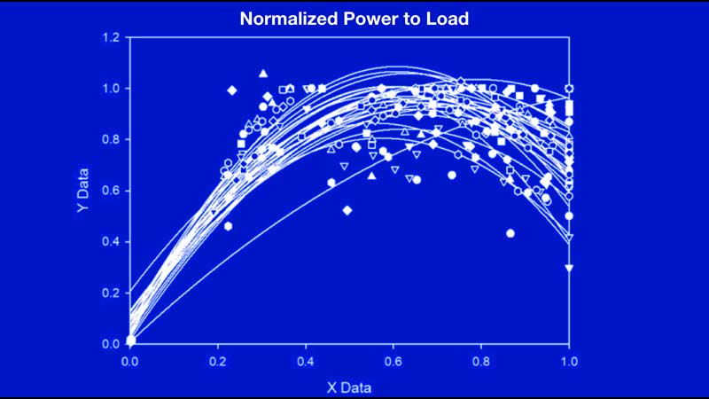 Bryan Mann Graph