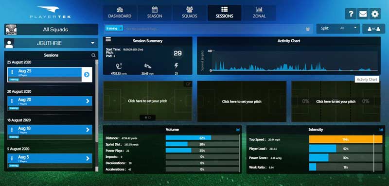 GPS Dashboard