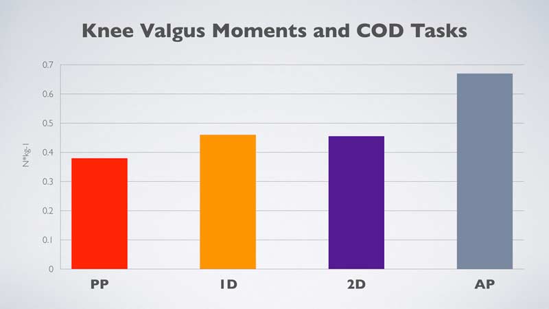 Knee Valgus Movements