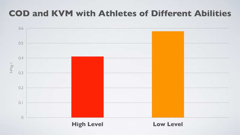 KVM and COD