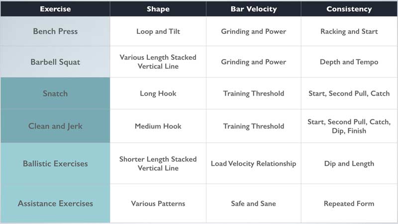 Bar Path Exercises