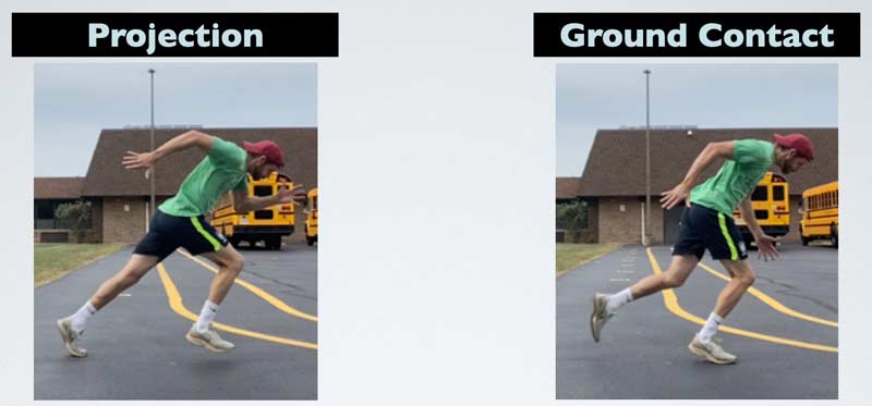 Projection and Ground Contact