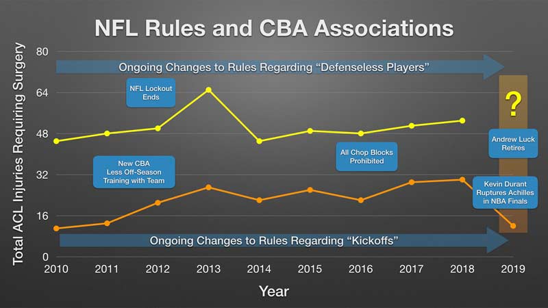 Infographic NFL ACL Injuries