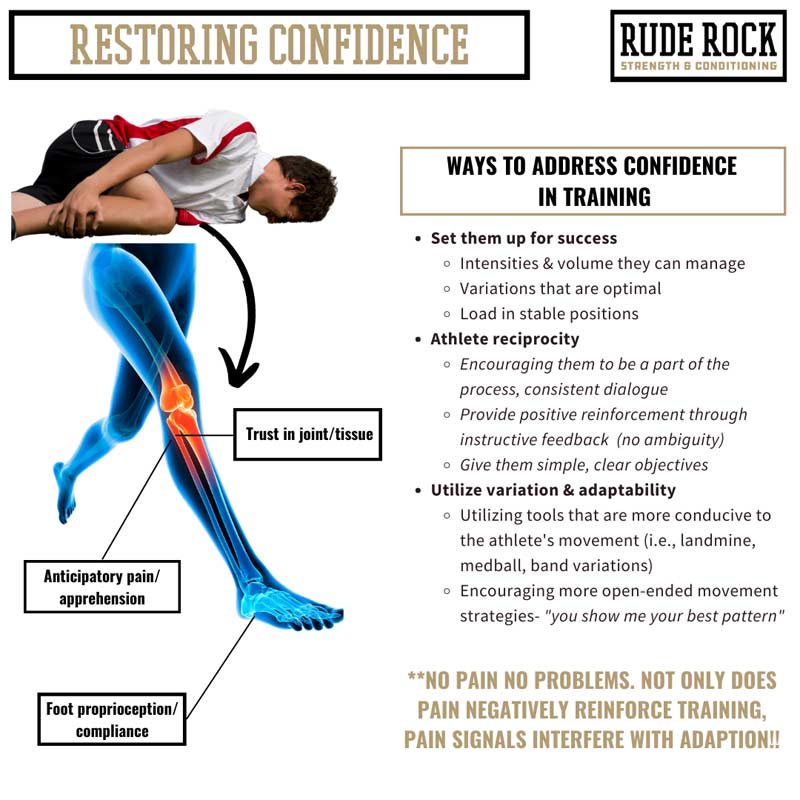 Restoring Confidence