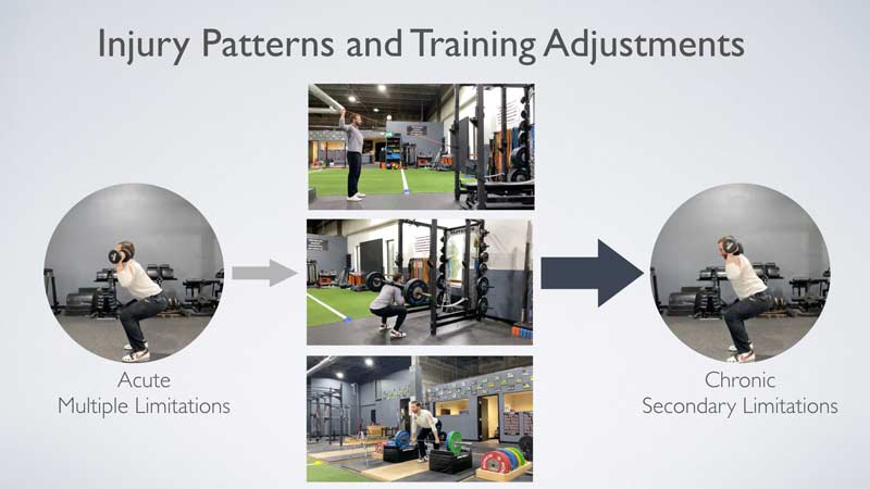 Injury Pattern