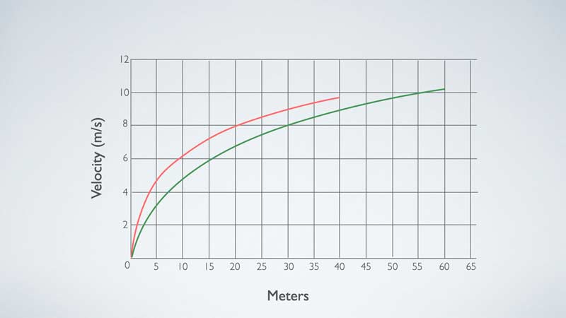 Ins and Outs Figure