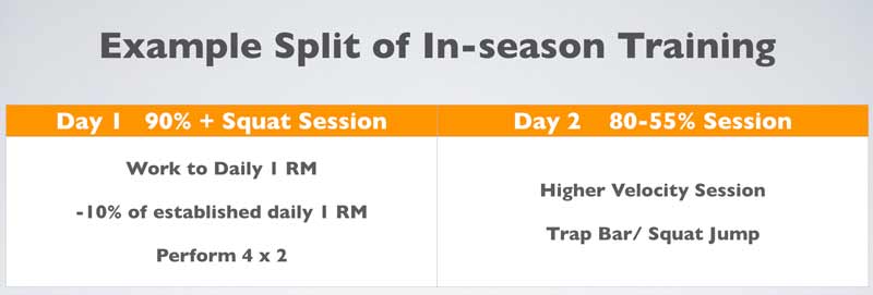 In-season Peak