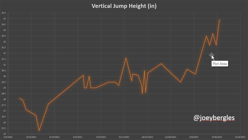 Jump Data