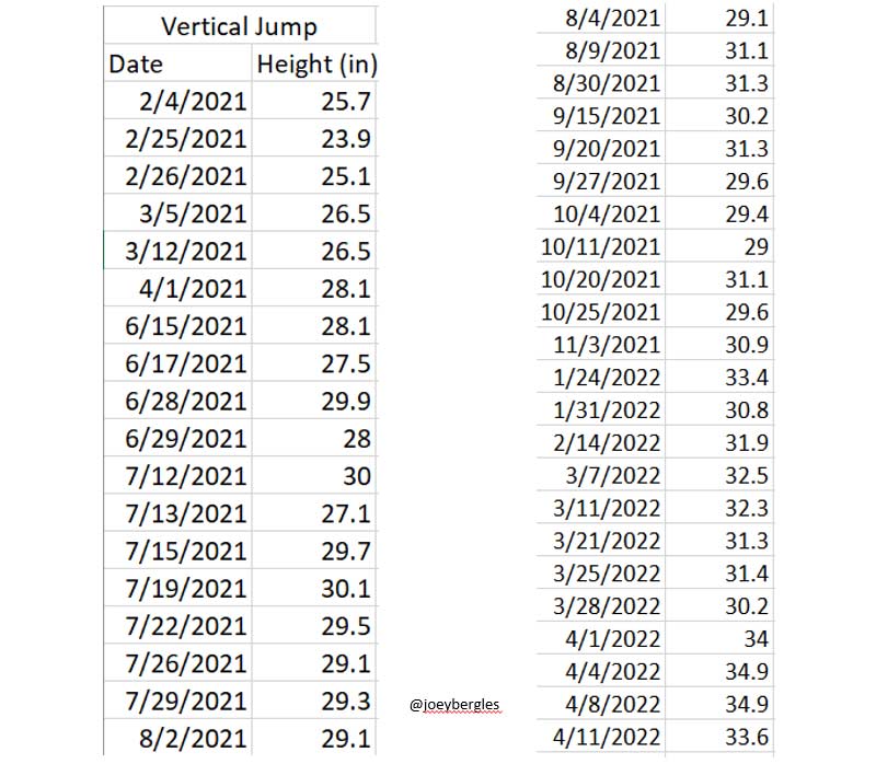 Jump Data