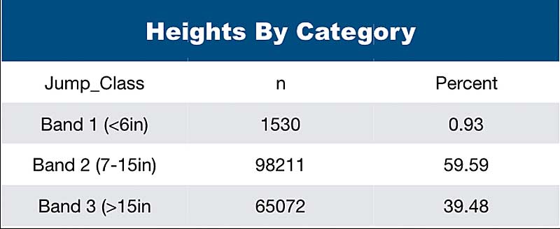 Jump Height Chart 1