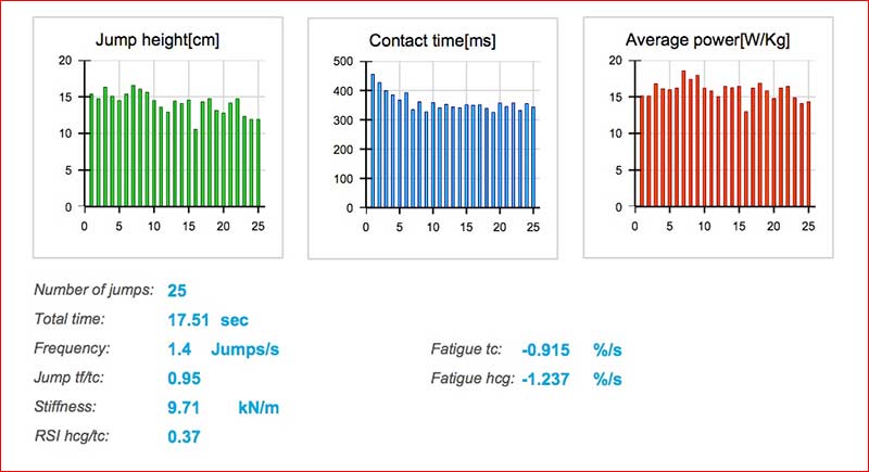 Jump Height Muscle Lab