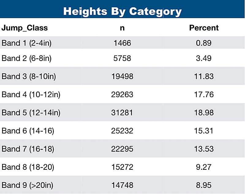 Jumps Height Adjusted Chart