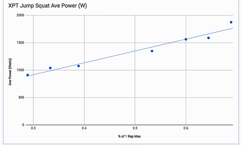 Jump Squat Power Avg