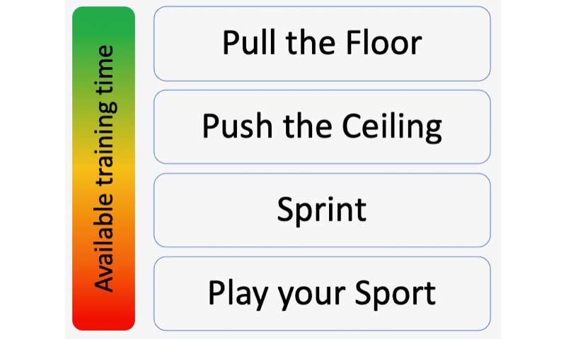 Conditioning Hierarchy