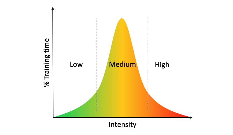 Kadlec Figure Intensity