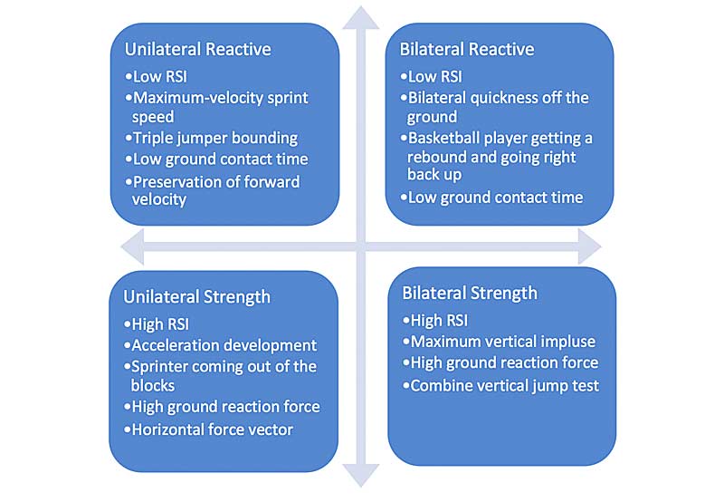 Unilateral Bilateral Plyometrics