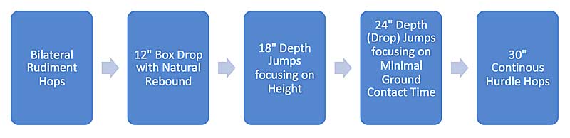 Low RSI Progression