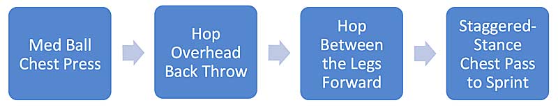 Unilateral Progression
