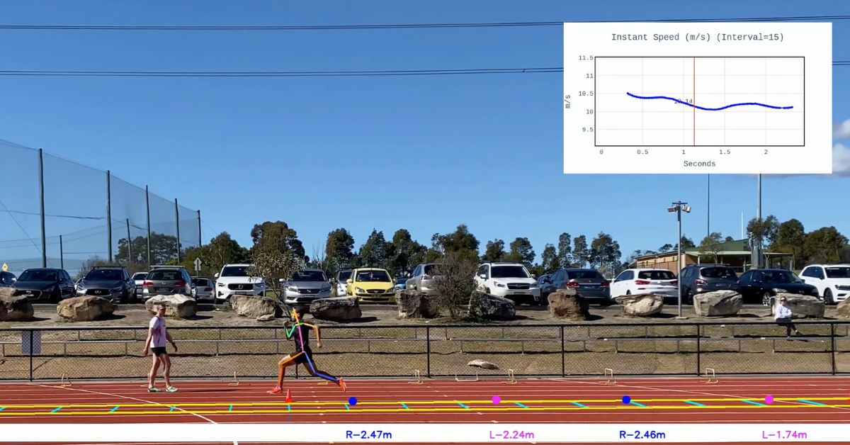Krishnan VueMotion|Krishnan Athlete|Kinogram Hamstrings|Tme to Peak Velocity|Nordic Data|Vu