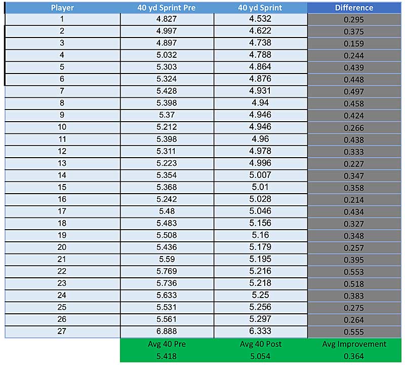 LAX Results