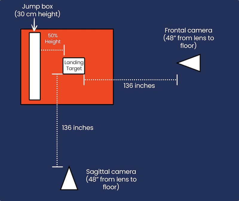 LESS Diagram