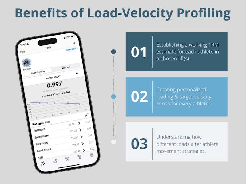 L/V Profile Benefits
