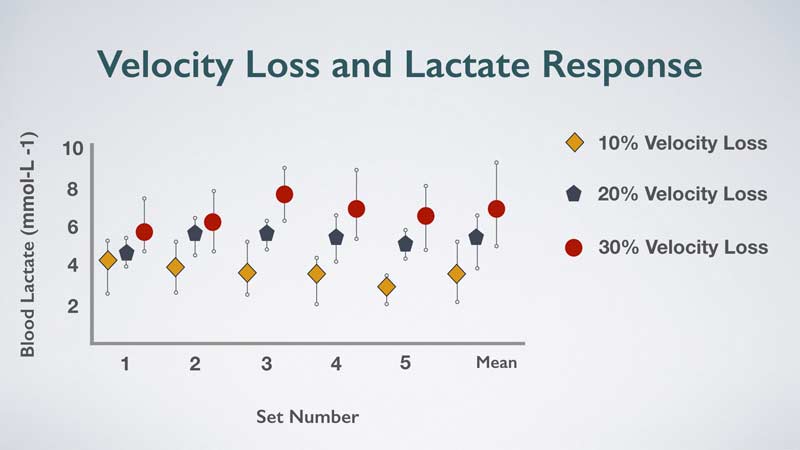 Lactate