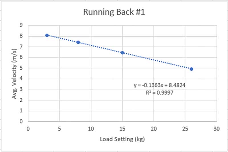 Load Settings