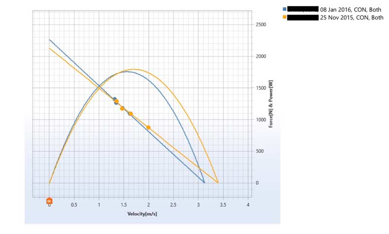 Load Speed Chart
