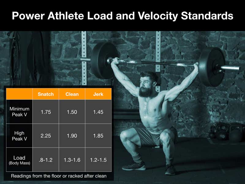 Load Velocity Recommendation Chart