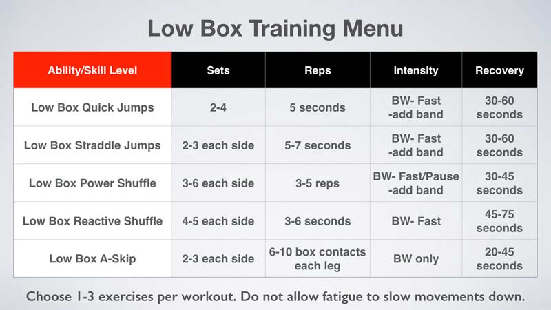 Low Box Menu